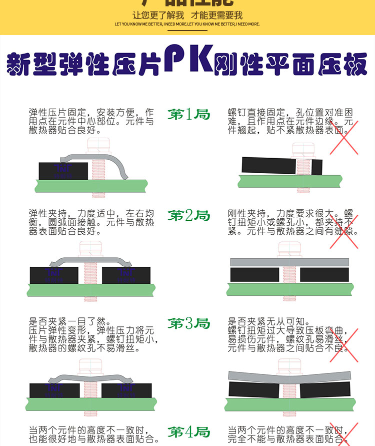 散熱壓片